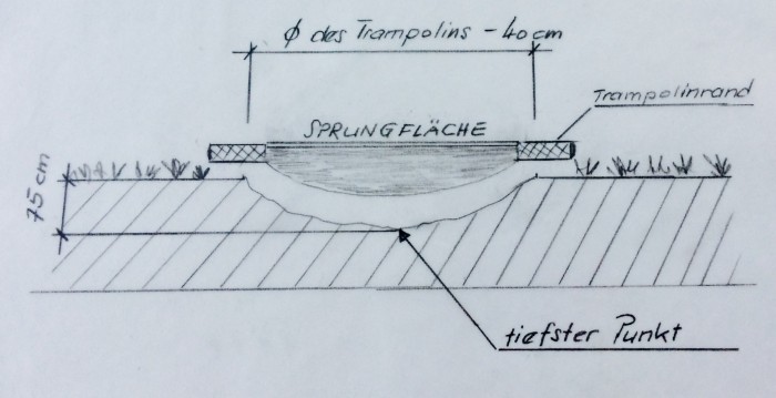 Techn.Zeichnung Bodentrampolineinbau